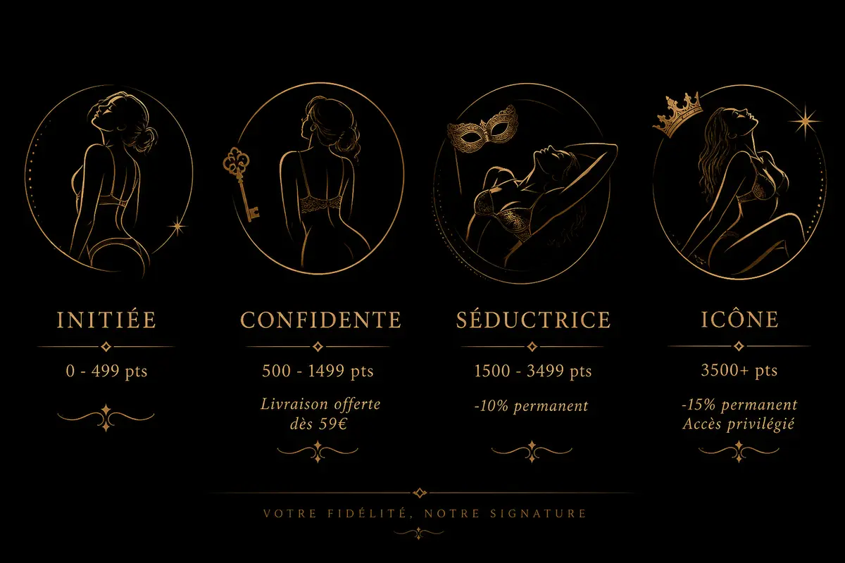 Niveaux de fidélité — Initiée, Confidente, Séductrice, Icône